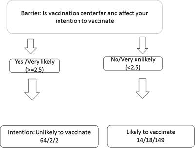 Understanding Factors Influencing Dog Owners' Intention to Vaccinate Against Rabies Evaluated Using Health Belief Model Constructs